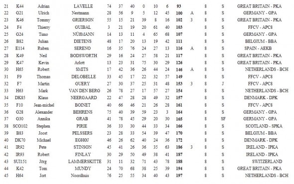 2012 Results a