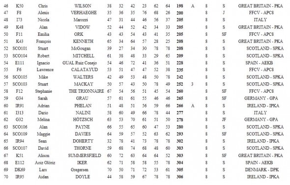 2012 Results b