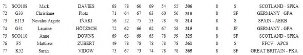 2012 Results c